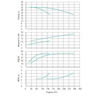 Установка Wilo CO 2 BL 65/160-11/2/SK-FFS-R-CS