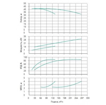 Установка Wilo CO 2 BL 65/170-15/2/SK-FFS-R-CS
