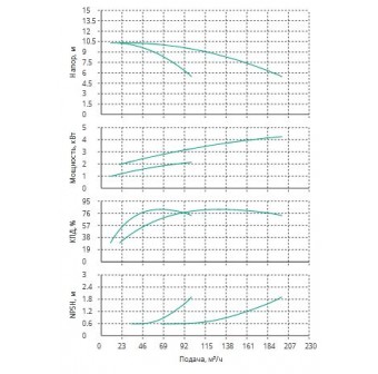 Установка Wilo CO 2 BL 65/170-2.2/4/SK-FFS-R-CS