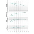 Установка Wilo CO 2 BL 65/210-3/4/SK-FFS-R-CS - монтаж, фото