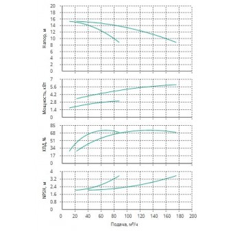 Установка Wilo CO 2 BL 65/210-3/4/SK-FFS-R-CS