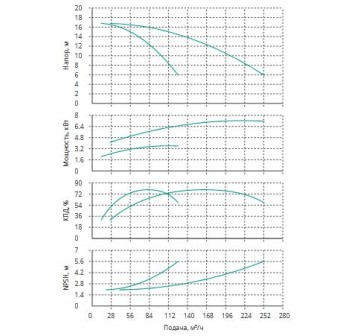 Установка Wilo CO 2 BL 65/220-4/4/SK-FFS-R-CS