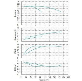 Установка Wilo CO 2 BL 65/240-5.5/4/SK-FFS-R-CS