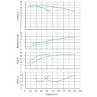 Установка Wilo CO 2 BL 65/265-7.5/4/SK-FFS-R-CS - монтаж, фото