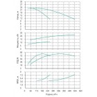 Установка Wilo CO 2 BL 80/145-11/2/SK-FFS-R-CS - монтаж, фото