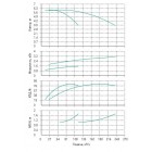 Установка Wilo CO 2 BL 80/150-1.5/4/SK-FFS-R-CS - монтаж, фото