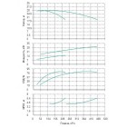 Установка Wilo CO 2 BL 80/150-15/2/SK-FFS-R-CS - монтаж, фото