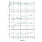 Установка Wilo CO 2 BL 80/160-18.5/2/SK-FFS-R-CS - монтаж, фото