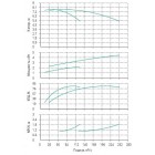 Установка Wilo CO 2 BL 80/160-2.2/4/SK-FFS-R-CS - монтаж, фото