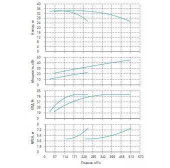 Установка Wilo CO 2 BL 80/165-22/2/SK-FFS-R-CS