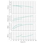 Установка Wilo CO 2 BL 80/170-3/4/SK-FFS-R-CS - монтаж, фото