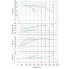 Установка Wilo CO 2 BL 100/160-22/2/SK-FFS-R-CS - монтаж, фото