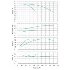 Установка Wilo CO 2 BL 100/160-3/4/SK-FFS-R-CS - монтаж, фото