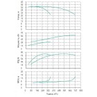 Установка Wilo CO 2 BL 100/165-30/2/SK-FFS-R-CS - монтаж, фото