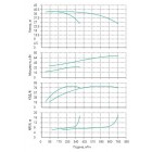 Установка Wilo CO 2 BL 100/170-37/2/SK-FFS-R-CS - монтаж, фото