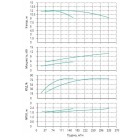 Установка Wilo CO 2 BL 100/200-5.5/4/SK-FFS-R-CS - монтаж, фото