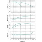 Установка Wilo CO 2 BL 125/210-7.5/4/SK-FFS-R-CS - монтаж, фото