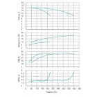 Установка Wilo CO 2 BL 125/225-11/4/SK-FFS-R-CS - монтаж, фото