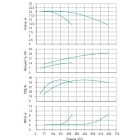 Установка Wilo CO 2 BL 125/245-15/4/SK-FFS-R-CS - монтаж, фото