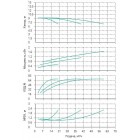 Установка Wilo CO 3 BL 32/160-0.55/4/SK-FFS-R-CS - монтаж, фото