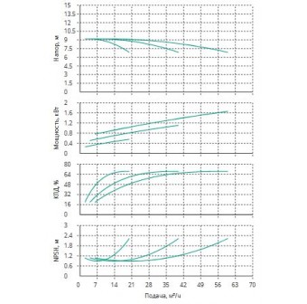 Установка Wilo CO 3 BL 32/160-0.55/4/SK-FFS-R-CS