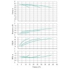 Установка Wilo CO 3 BL 32/150-0.37/4/SK-FFS-R-CS - монтаж, фото