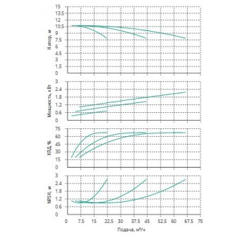 Установка Wilo CO 3 BL 32/170-0.75/4/SK-FFS-R-CS