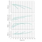 Установка Wilo CO 3 BL 40/110-1.5/2/SK-FFS-R-CS - монтаж, фото