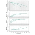Установка Wilo CO 3 BL 40/150-0.55/4/SK-FFS-R-CS - монтаж, фото