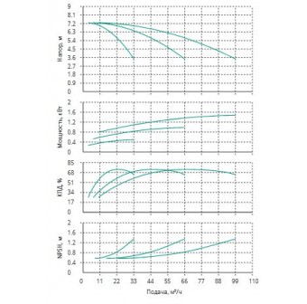 Установка Wilo CO 3 BL 40/150-0.55/4/SK-FFS-R-CS