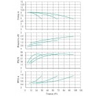 Установка Wilo CO 3 BL 40/160-0.75/4/SK-FFS-R-CS - монтаж, фото