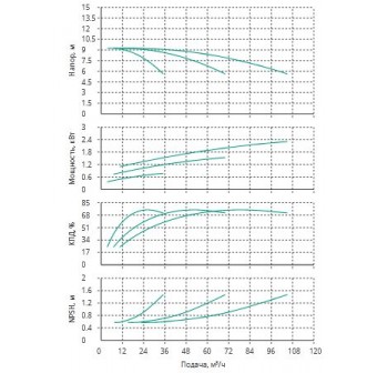 Установка Wilo CO 3 BL 40/160-0.75/4/SK-FFS-R-CS