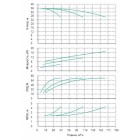 Установка Wilo CO 3 BL 40/160-5.5/2/SK-FFS-R-CS - монтаж, фото