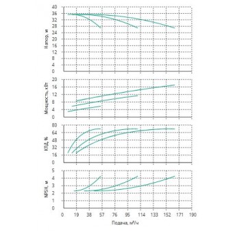 Установка Wilo CO 3 BL 40/160-5.5/2/SK-FFS-R-CS