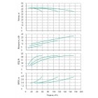 Установка Wilo CO 3 BL 40/170-7.5/2/SK-FFS-R-CS - монтаж, фото
