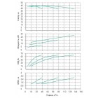 Установка Wilo CO 3 BL 40/180-7.5/2/SK-FFS-R-CS - монтаж, фото
