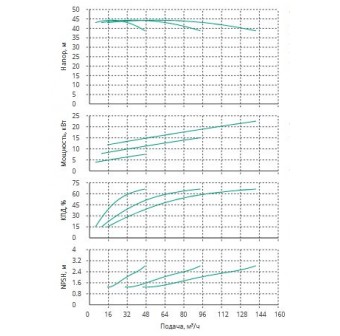 Установка Wilo CO 3 BL 40/180-7.5/2/SK-FFS-R-CS