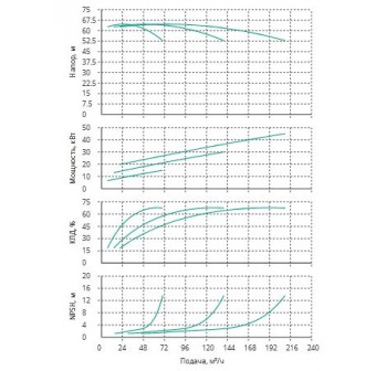 Установка Wilo CO 3 BL 40/220-15/2/SK-FFS-R-CS