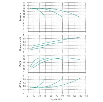 Установка Wilo CO 3 BL 40/220-2.2/4/SK-FFS-R-CS