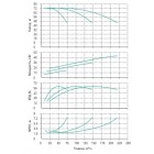 Установка Wilo CO 3 BL 40/230-18.5/2/SK-FFS-R-CS - монтаж, фото