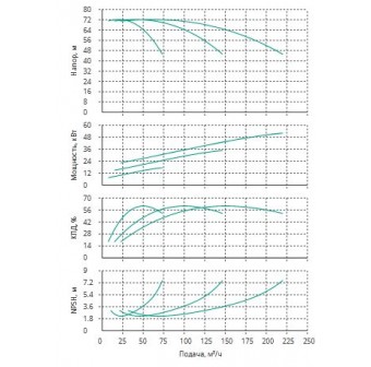Установка Wilo CO 3 BL 40/230-18.5/2/SK-FFS-R-CS