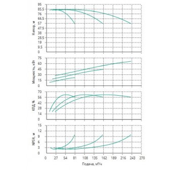 Установка Wilo CO 3 BL 40/240-22/2/SK-FFS-R-CS