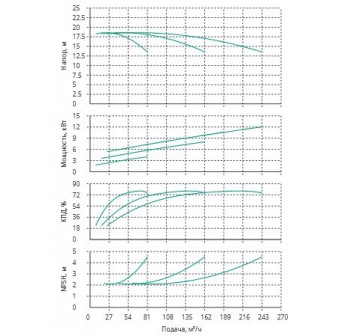 Установка Wilo CO 3 BL 50/120-4/2/SK-FFS-R-CS