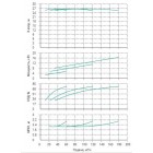 Установка Wilo CO 3 BL 50/140-5.5/2/SK-FFS-R-CS - монтаж, фото