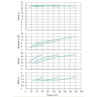 Установка Wilo CO 3 BL 50/140-5.5/2/SK-FFS-R-CS
