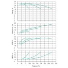 Установка Wilo CO 3 BL 50/140-7.5/2/SK-FFS-R-CS - монтаж, фото