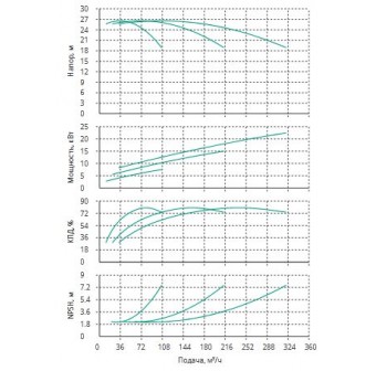 Установка Wilo CO 3 BL 50/140-7.5/2/SK-FFS-R-CS