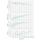Установка Wilo CO 3 BL 50/150-7.5/2/SK-FFS-R-CS - монтаж, фото