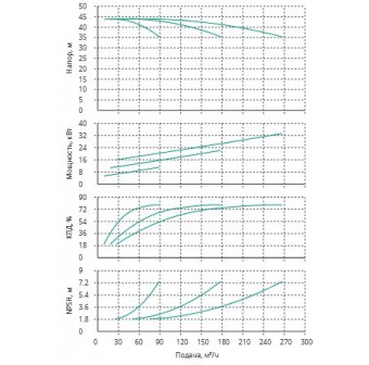 Установка Wilo CO 3 BL 50/170-11/2/SK-FFS-R-CS
