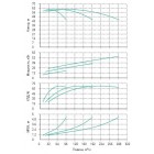 Установка Wilo CO 3 BL 50/210-18.5/2/SK-FFS-R-CS - монтаж, фото